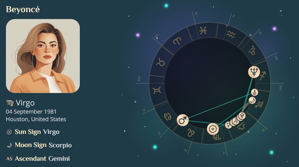 Beyonce Birth chart