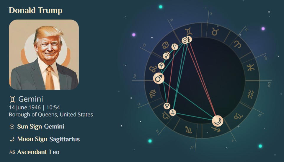 Donald Trump birth chart