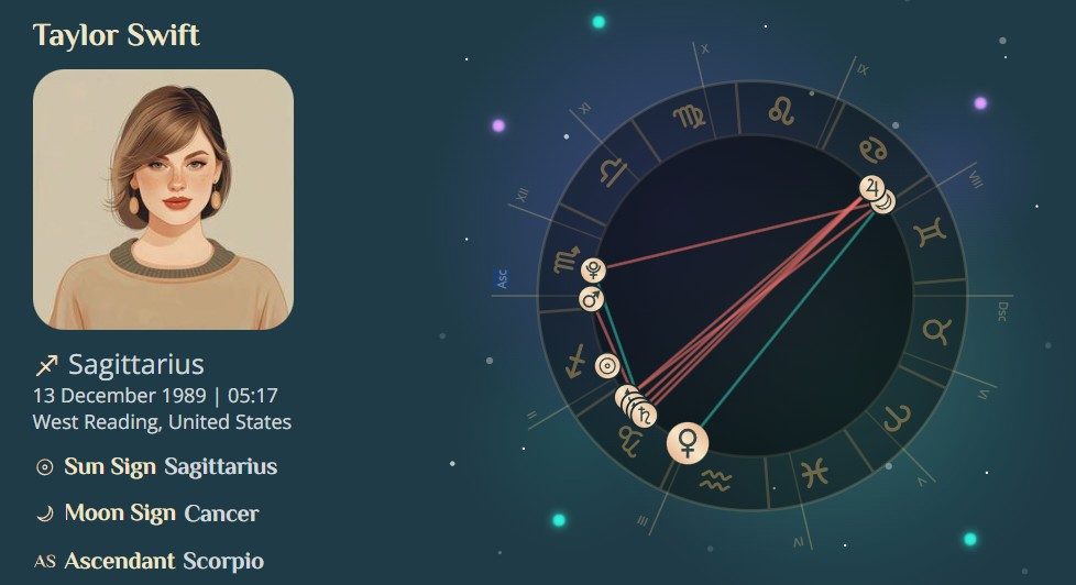 Taylor Swift Birth Chart