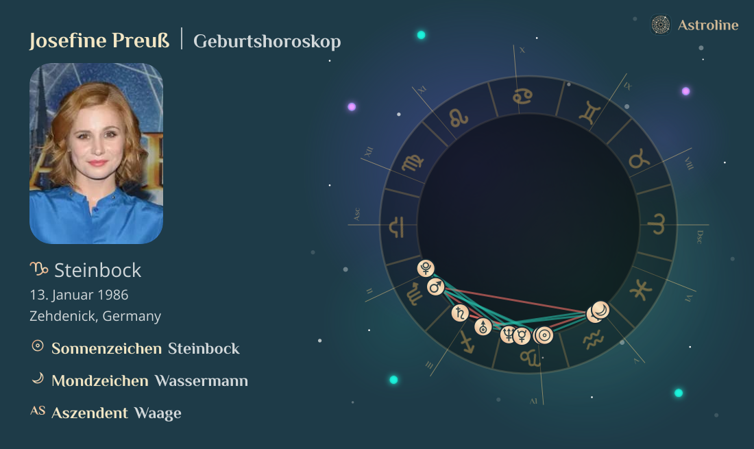 Josefine Preuß Geburtshoroskop, Sternzeichen, Astrologie und Horoskop ...