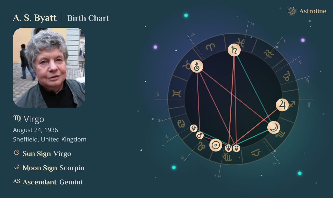 A. S. Byatt Birth Charts & Zodiac Sign: Sun, Moon & Rising Signs