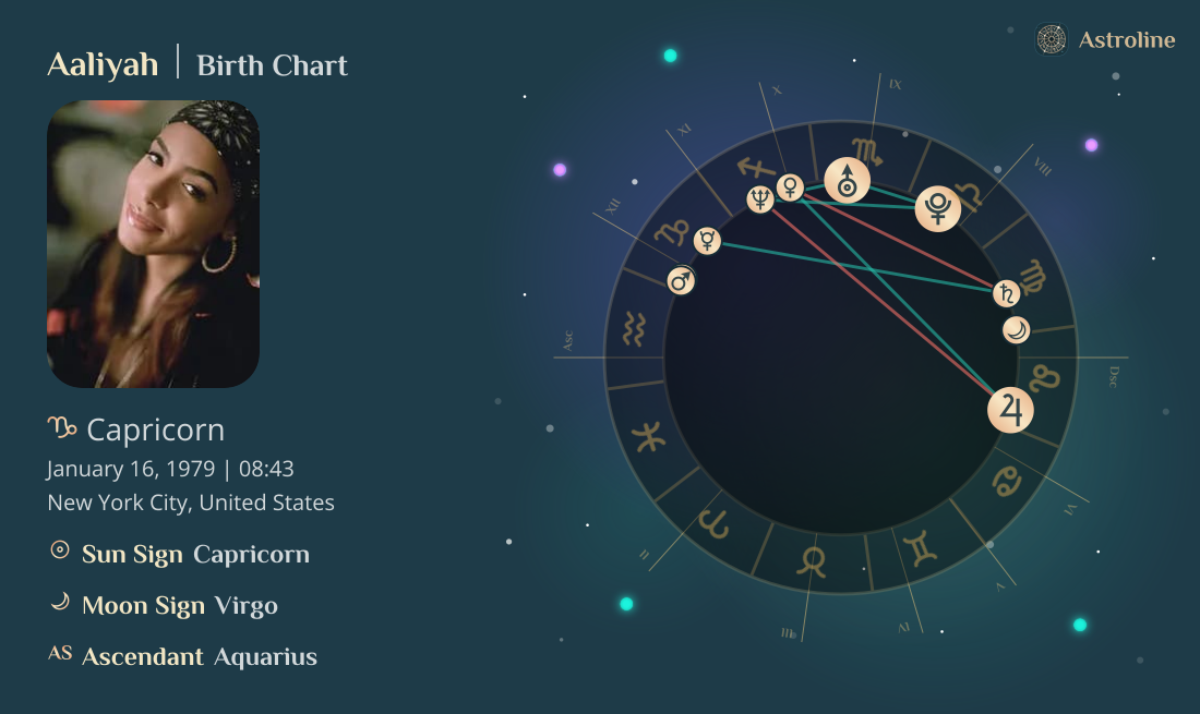 Aaliyah Birth Charts & Zodiac Sign: Sun, Moon & Rising Signs