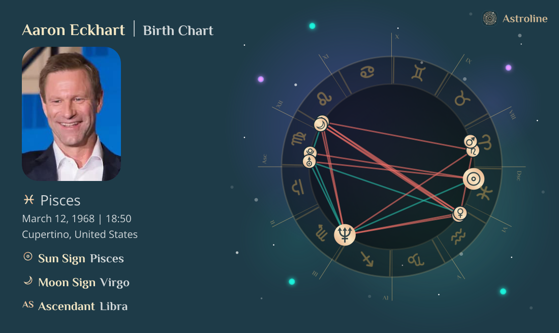 Aaron Eckhart Birth Charts & Zodiac Sign: Sun, Moon & Rising Signs
