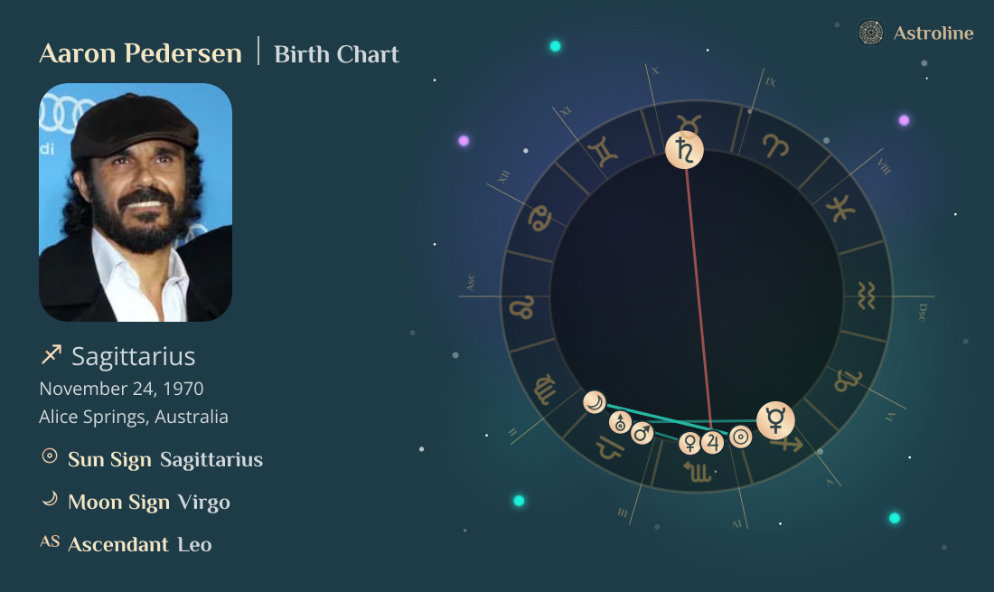 Aaron Pedersen Birth Charts & Zodiac Sign: Sun, Moon & Rising Signs