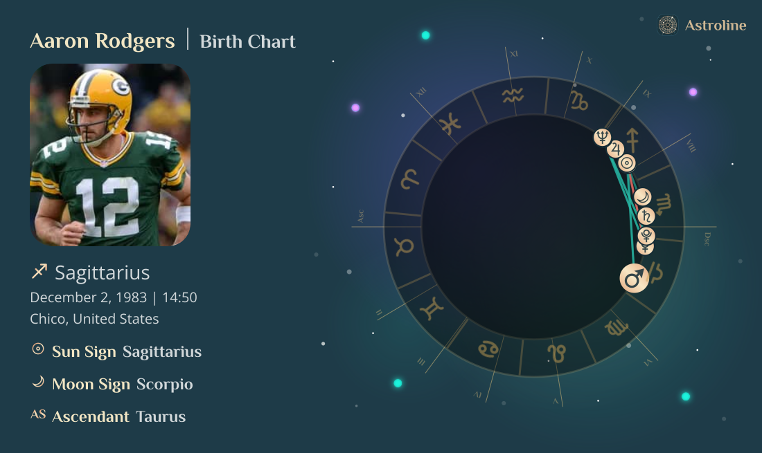 Aaron Rodgers Birth Charts & Zodiac Sign: Sun, Moon & Rising Signs