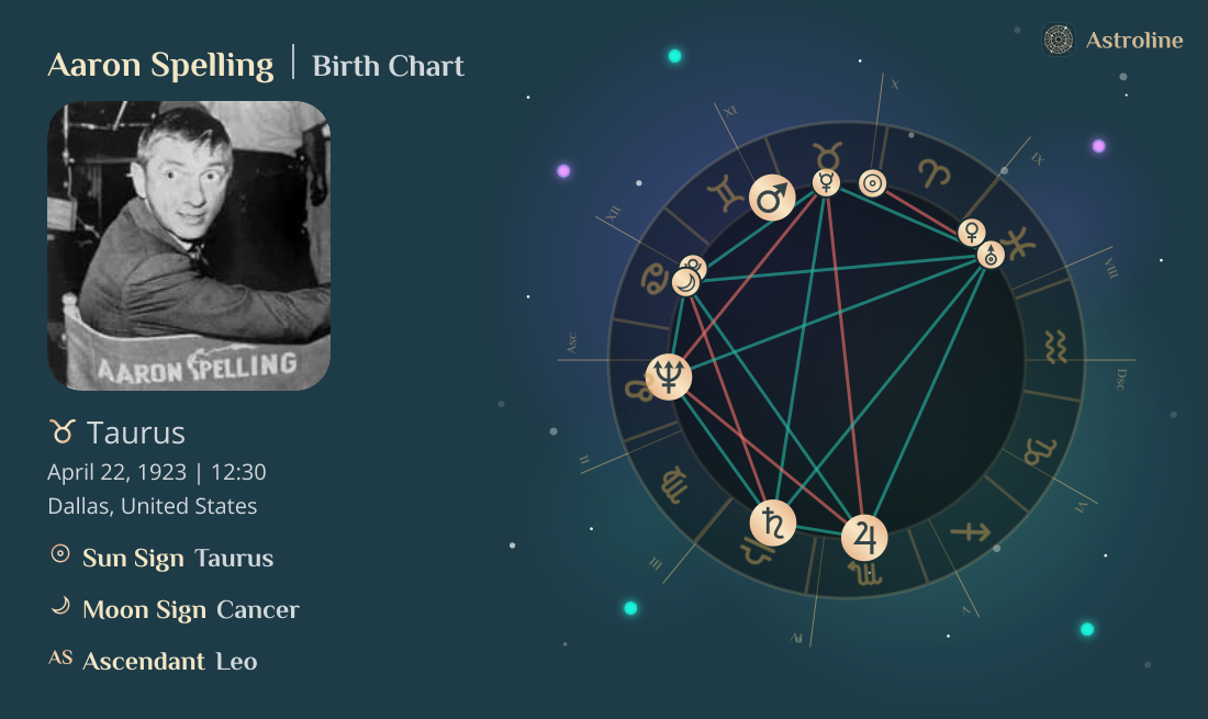 Aaron Spelling Birth Charts & Zodiac Sign: Sun, Moon & Rising Signs