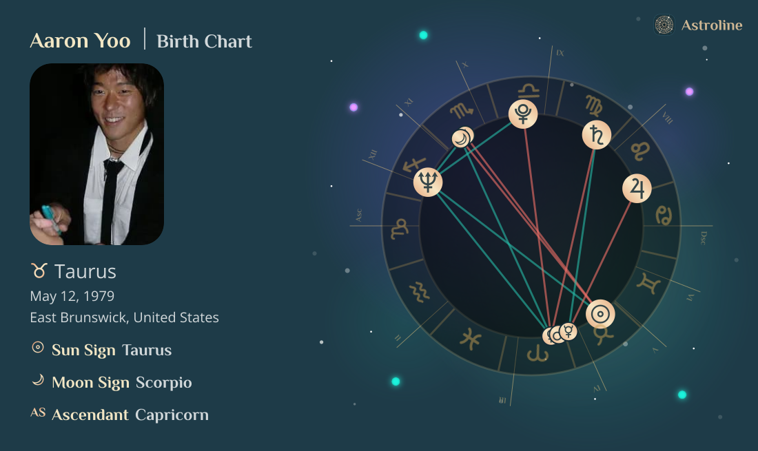 Aaron Yoo Birth Charts & Zodiac Sign: Sun, Moon & Rising Signs