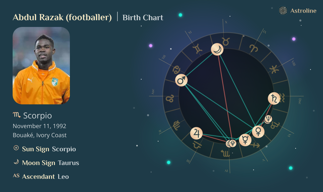 Abdul Razak (footballer) Birth Charts & Zodiac Sign: Sun, Moon & Rising ...