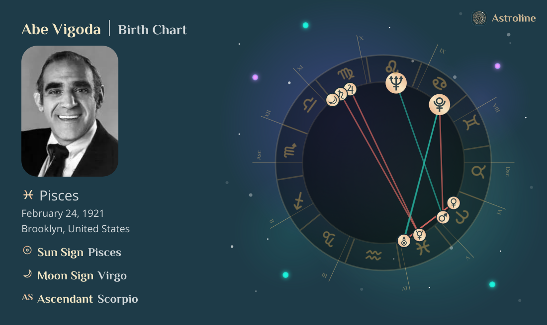 Abe Vigoda Birth Charts & Zodiac Sign: Sun, Moon & Rising Signs