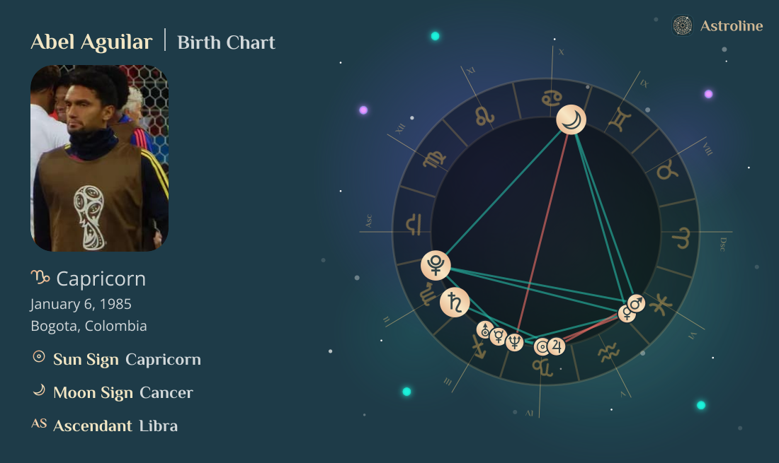 Abel Aguilar Birth Charts & Zodiac Sign: Sun, Moon & Rising Signs