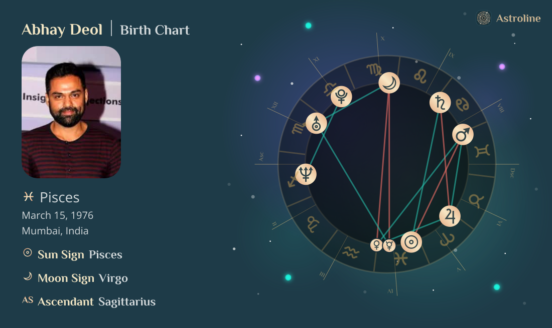Abhay Deol Birth Charts & Zodiac Sign: Sun, Moon & Rising Signs
