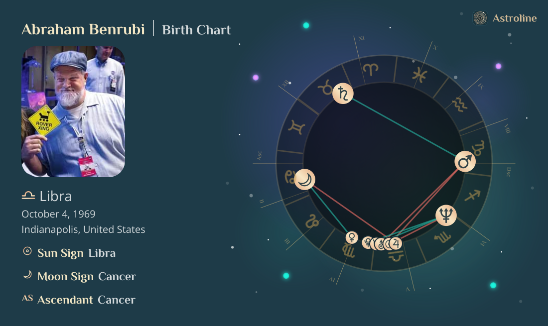Abraham Benrubi Birth Charts & Zodiac Sign: Sun, Moon & Rising Signs