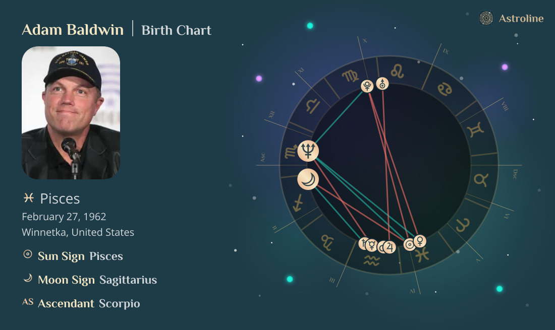Adam Baldwin Birth Charts & Zodiac Sign: Sun, Moon & Rising Signs