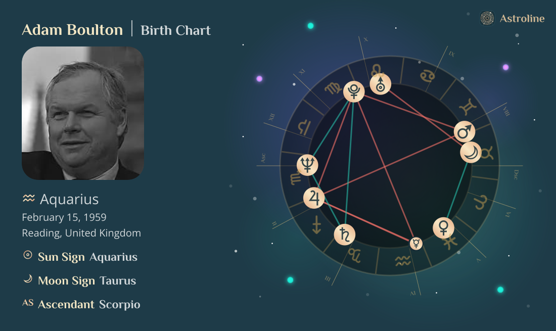 Adam Boulton Birth Charts & Zodiac Sign: Sun, Moon & Rising Signs