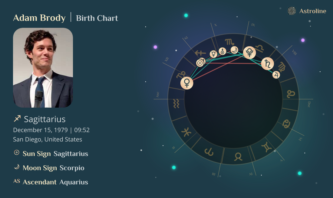 Adam Brody Birth Charts & Zodiac Sign: Sun, Moon & Rising Signs
