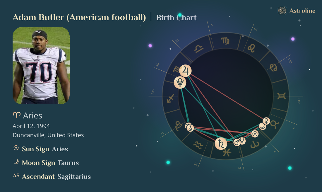 Adam Butler (American football) Birth Charts & Zodiac Sign: Sun, Moon ...