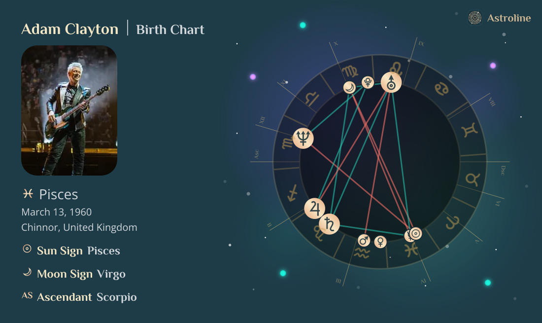 Adam Clayton Birth Charts & Zodiac Sign: Sun, Moon & Rising Signs