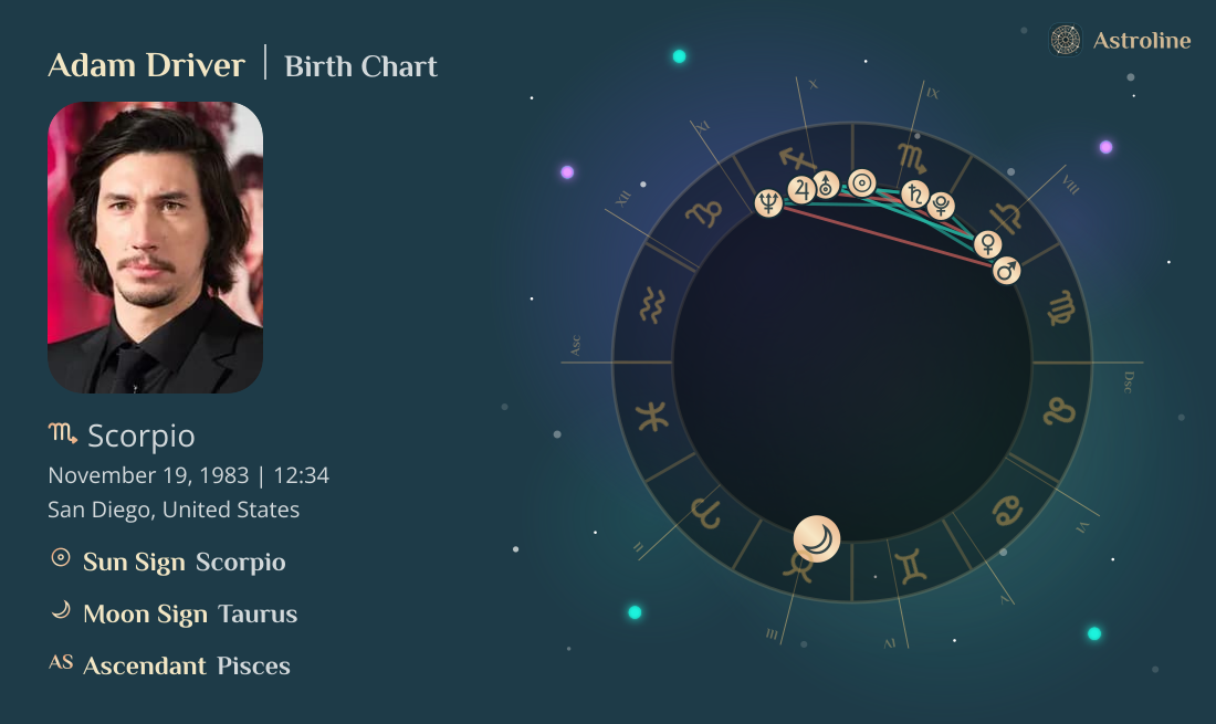 Adam Driver Birth Charts & Zodiac Sign: Sun, Moon & Rising Signs
