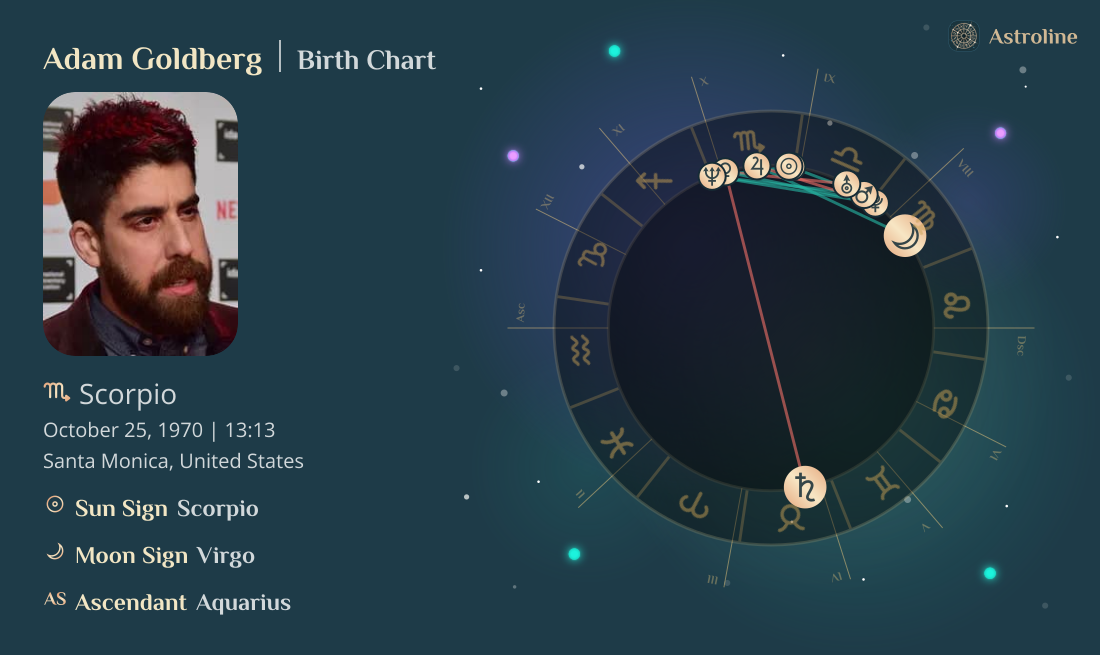 Adam Goldberg Birth Charts & Zodiac Sign: Sun, Moon & Rising Signs