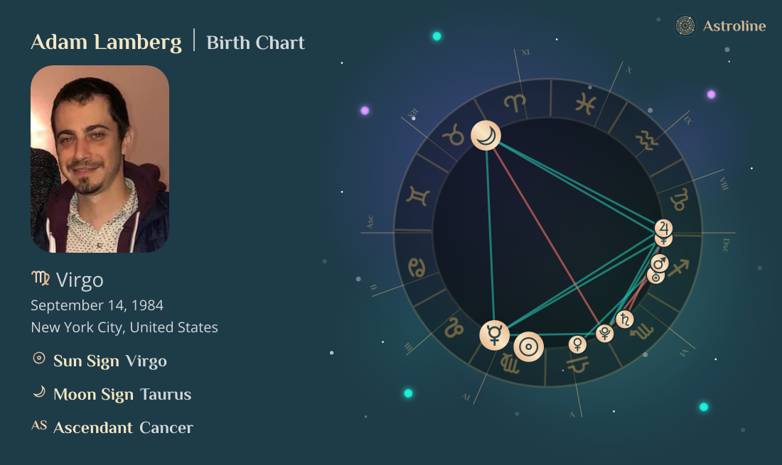 Adam Lamberg Birth Charts & Zodiac Sign: Sun, Moon & Rising Signs
