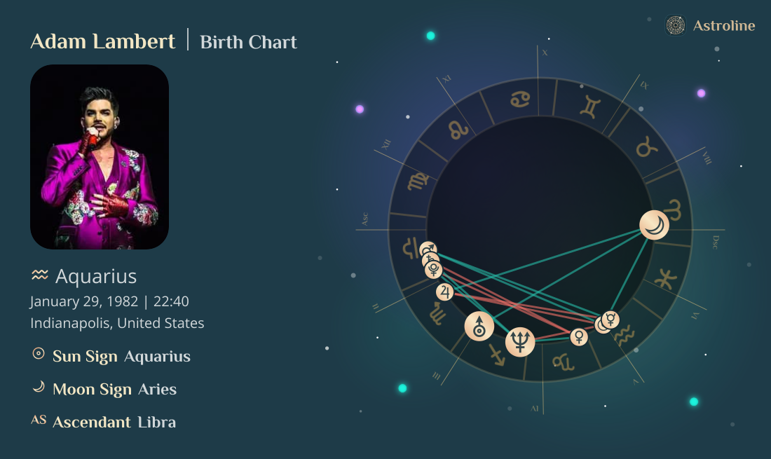 Adam Lambert Birth Charts & Zodiac Sign: Sun, Moon & Rising Signs