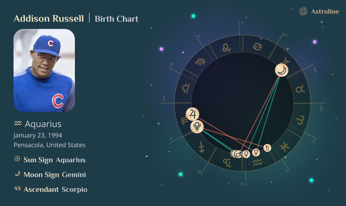 Addison Russell Birth Charts & Zodiac Sign: Sun, Moon & Rising Signs