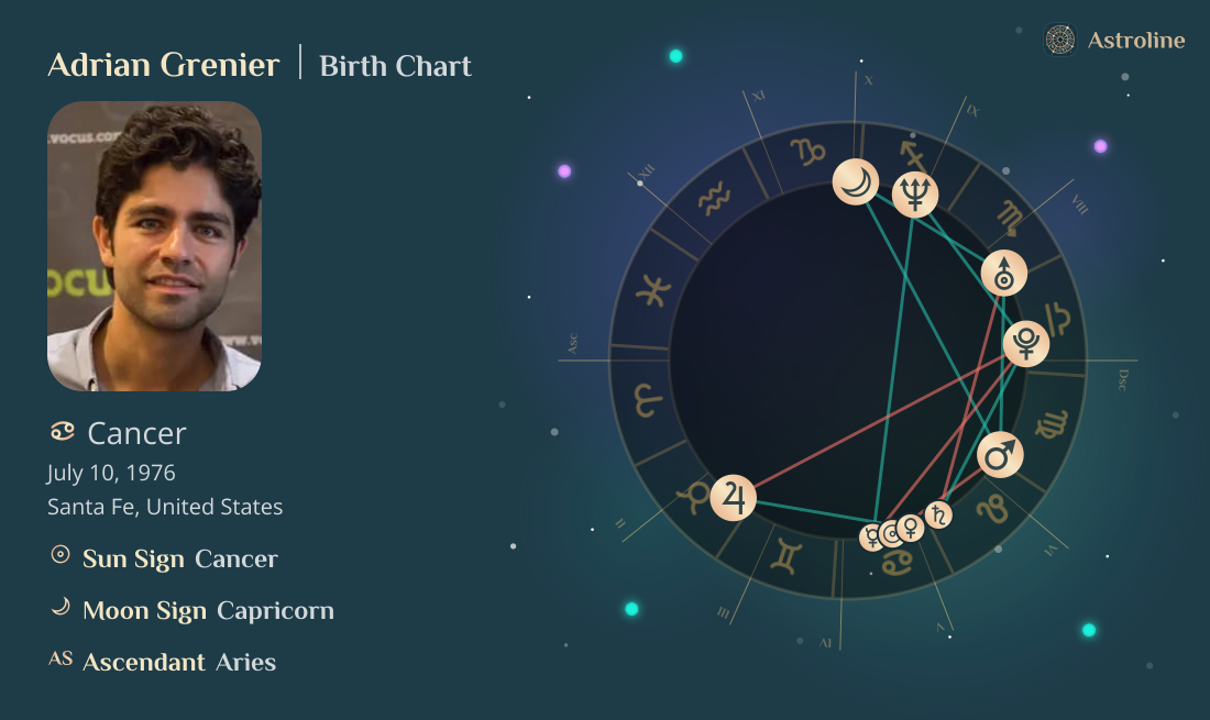 Adrian Grenier Birth Charts & Zodiac Sign: Sun, Moon & Rising Signs