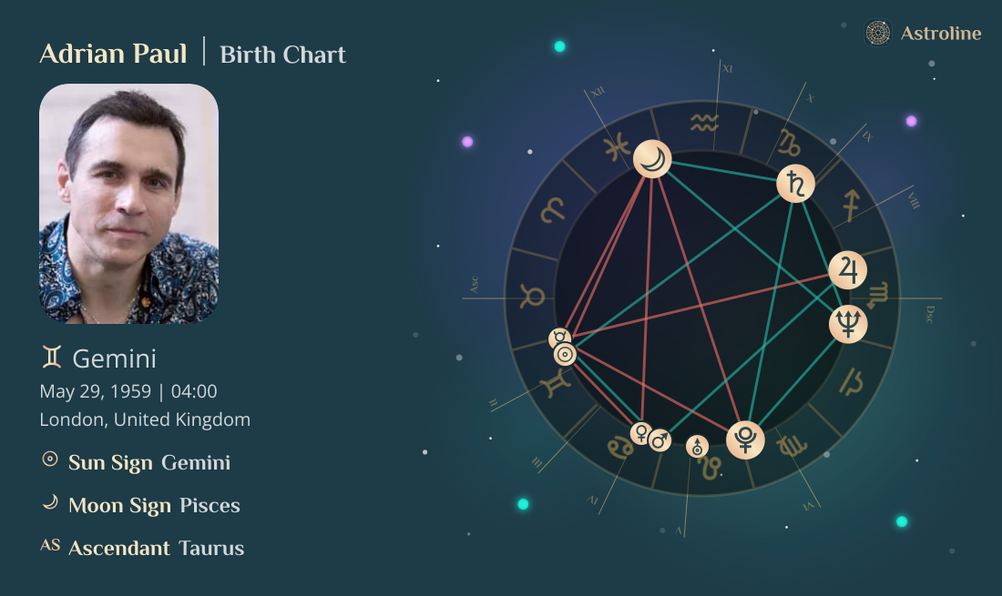 Adrian Paul Birth Charts & Zodiac Sign: Sun, Moon & Rising Signs