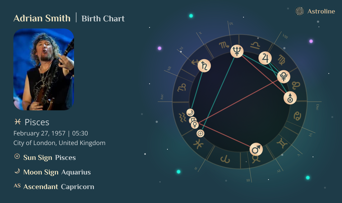Adrian Smith Birth Charts & Zodiac Sign: Sun, Moon & Rising Signs