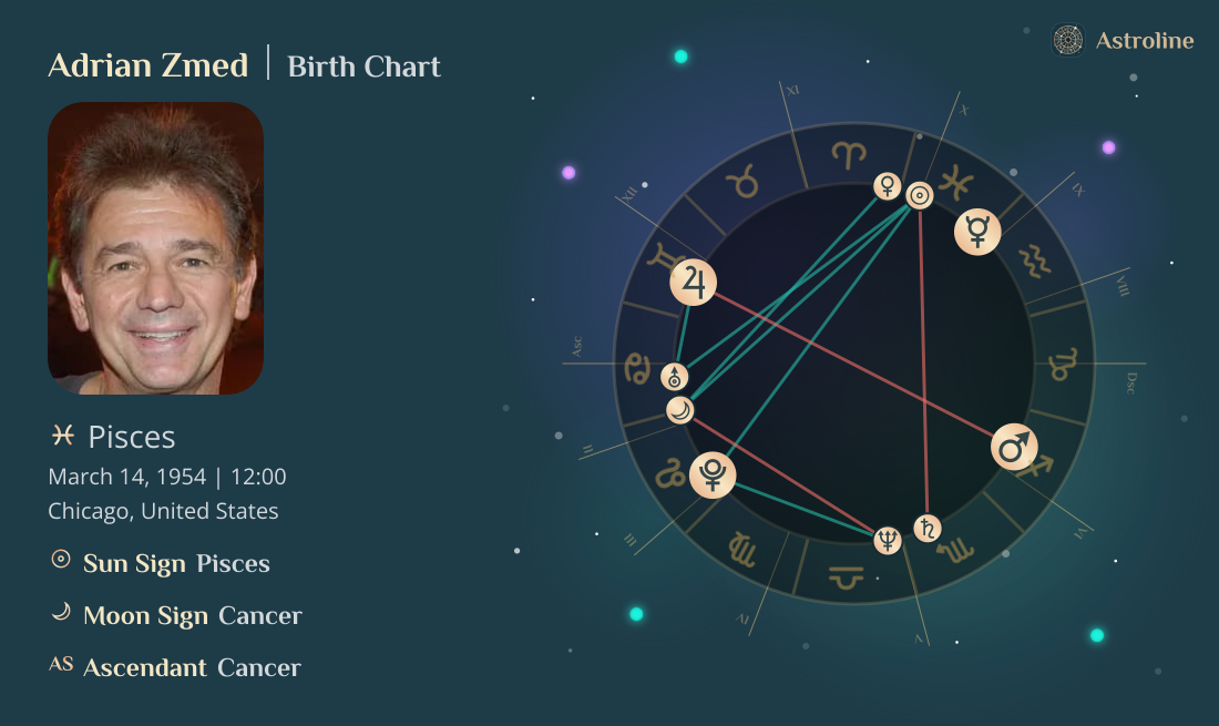 Adrian Zmed Birth Charts & Zodiac Sign: Sun, Moon & Rising Signs