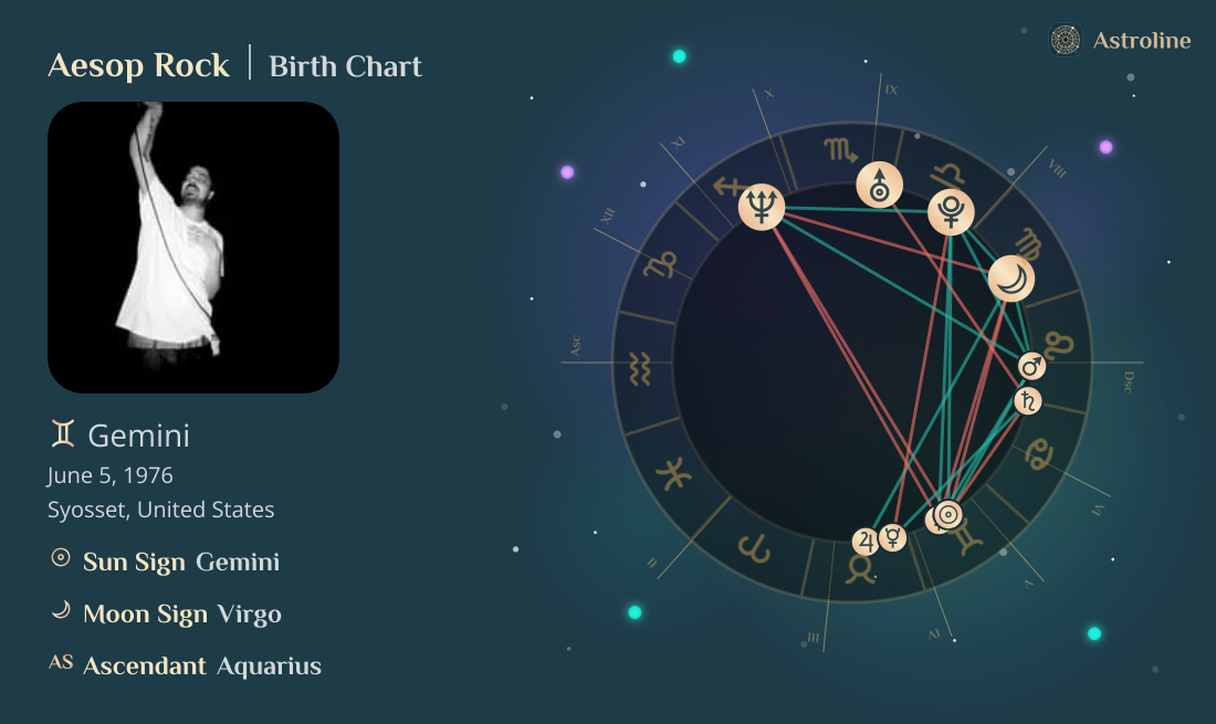 Aesop Rock Birth Charts & Zodiac Sign: Sun, Moon & Rising Signs