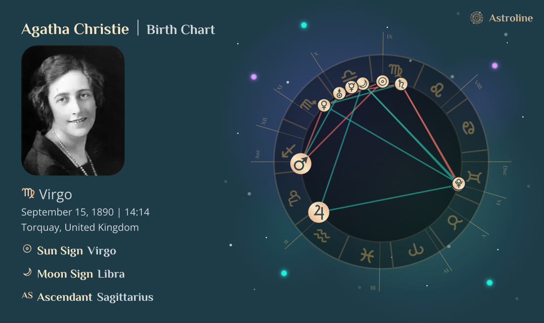 Agatha Christie Birth Charts & Zodiac Sign: Sun, Moon & Rising Signs