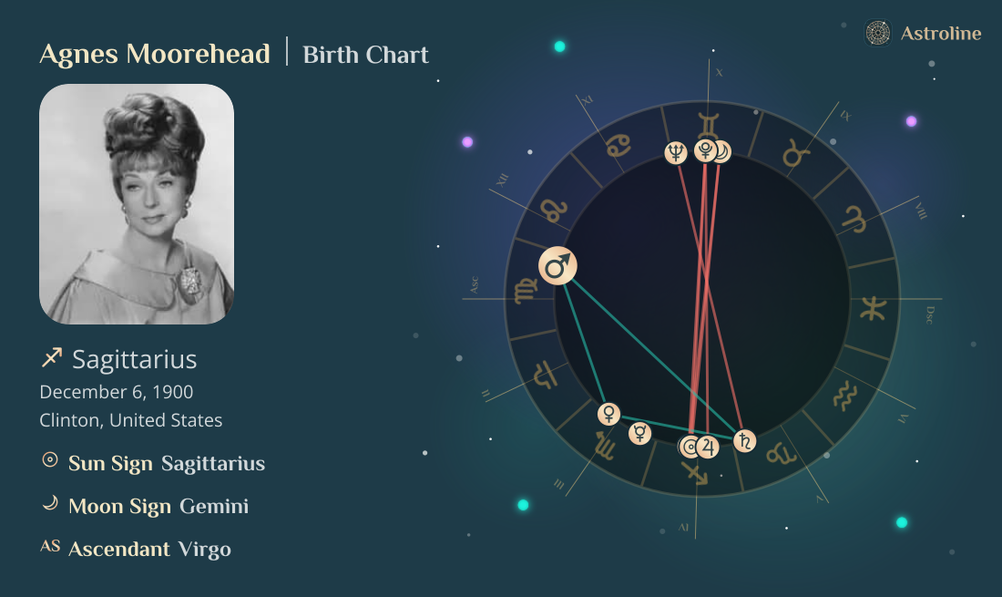 Agnes Moorehead Birth Charts & Zodiac Sign: Sun, Moon & Rising Signs