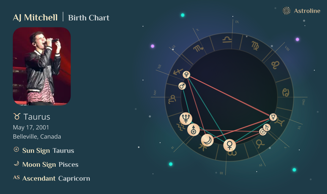 AJ Mitchell Birth Charts & Zodiac Sign: Sun, Moon & Rising Signs