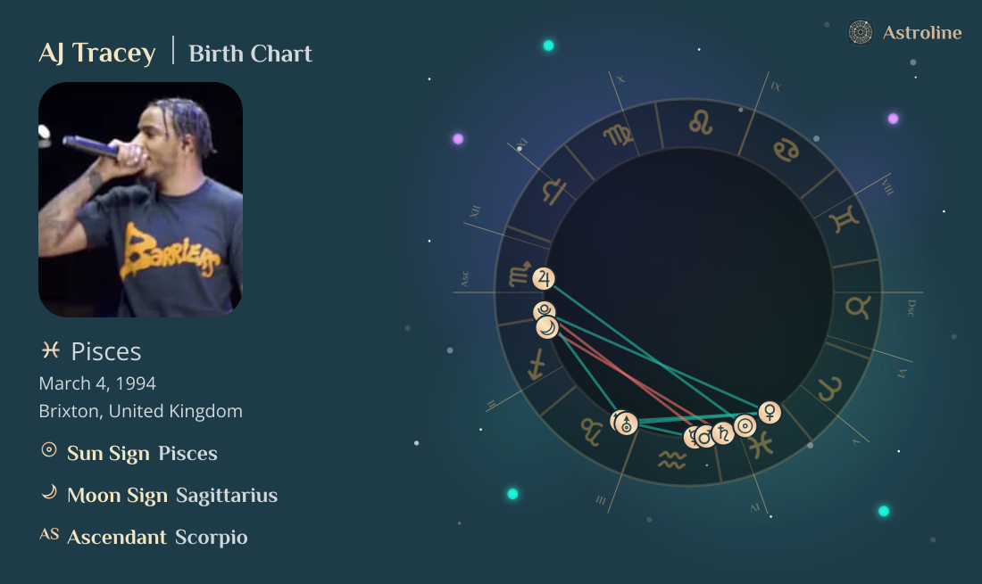 AJ Tracey Birth Charts & Zodiac Sign: Sun, Moon & Rising Signs