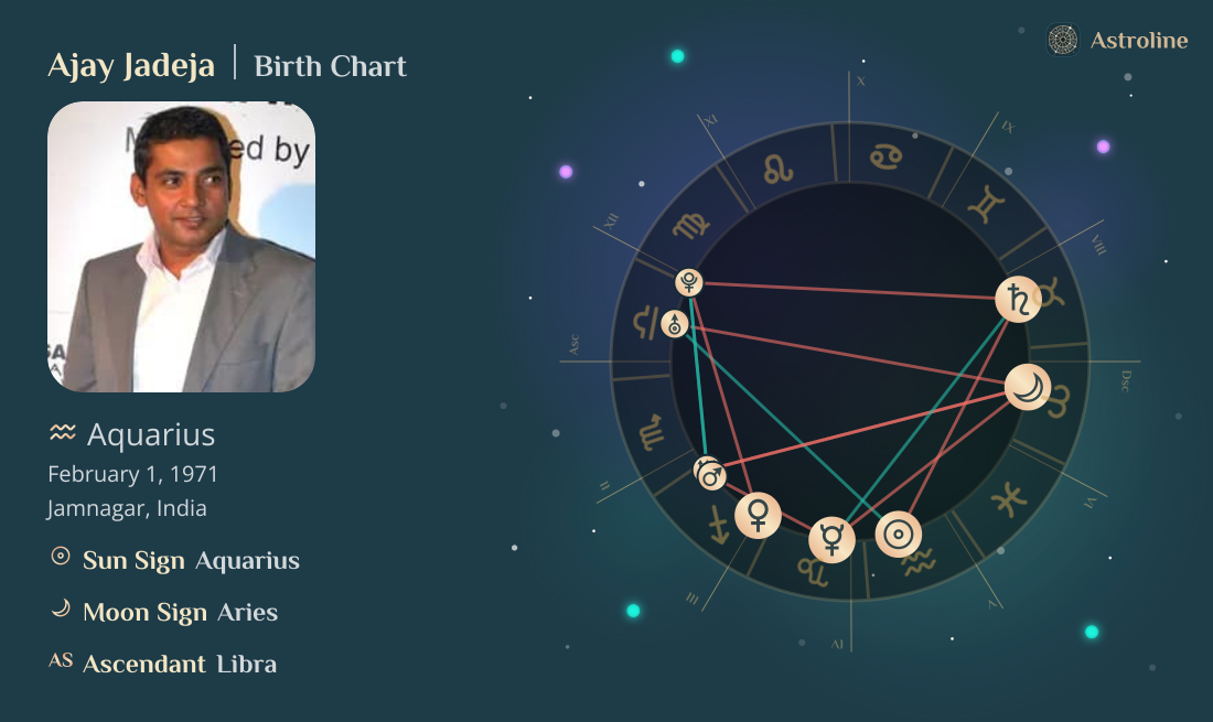 Ajay Jadeja Birth Charts & Zodiac Sign: Sun, Moon & Rising Signs