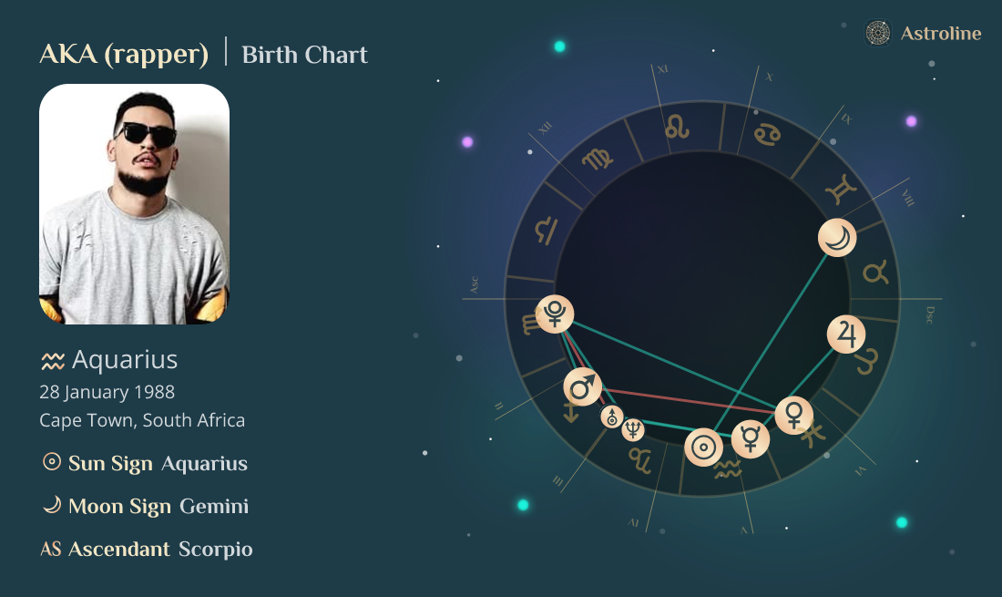 AKA (rapper) Birth Charts & Zodiac Sign: Sun, Moon & Rising Signs