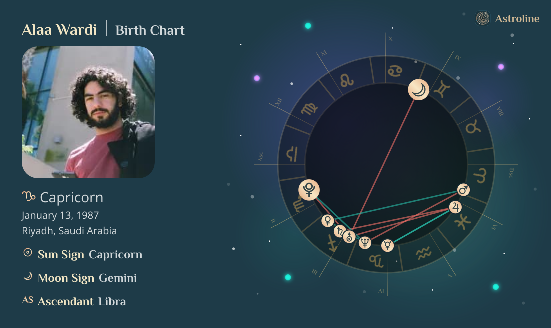 Alaa Wardi Birth Charts & Zodiac Sign: Sun, Moon & Rising Signs