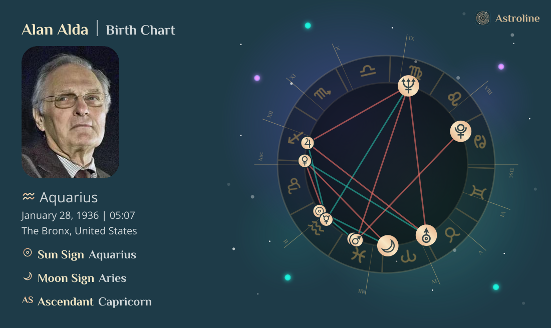 Alan Alda Birth Charts & Zodiac Sign: Sun, Moon & Rising Signs