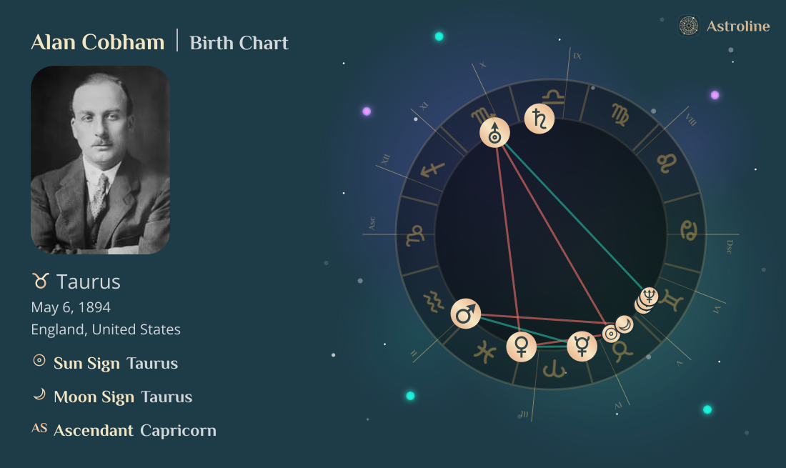 Alan Cobham Birth Charts & Zodiac Sign: Sun, Moon & Rising Signs