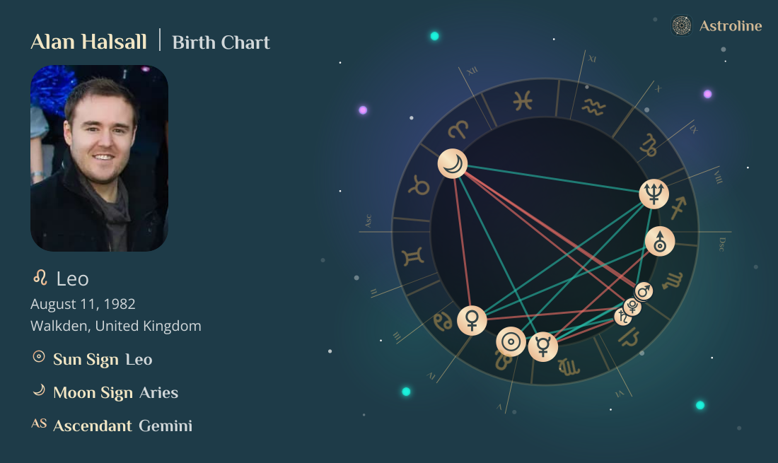 Alan Halsall Birth Charts & Zodiac Sign: Sun, Moon & Rising Signs