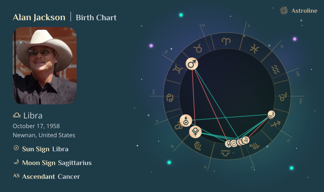 Alan Jackson Birth Charts & Zodiac Sign: Sun, Moon & Rising Signs