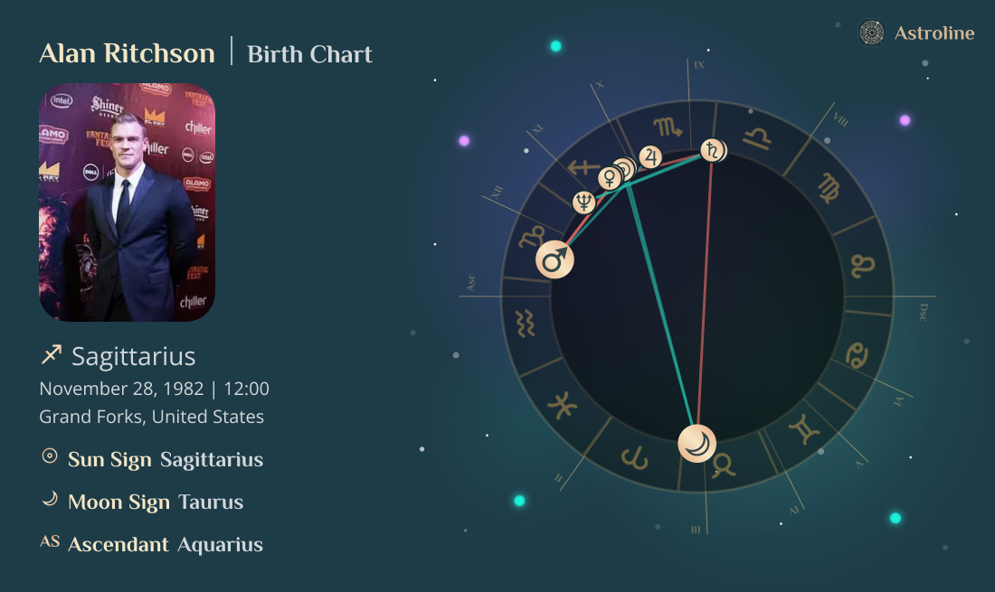 Alan Ritchson Birth Charts & Zodiac Sign: Sun, Moon & Rising Signs
