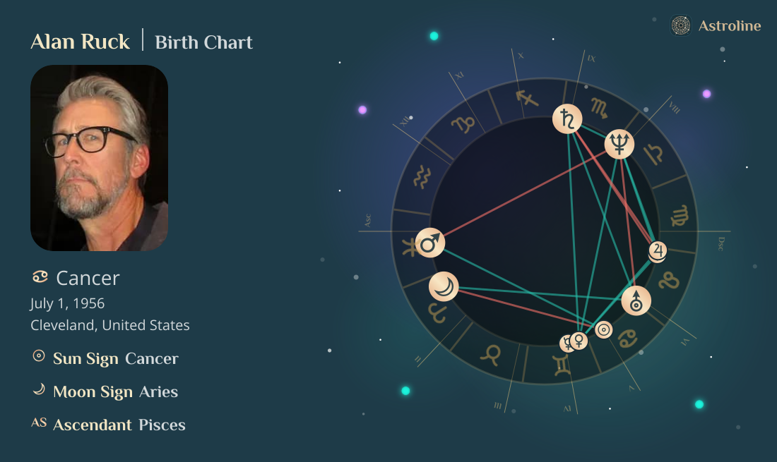 Alan Ruck Birth Charts & Zodiac Sign: Sun, Moon & Rising Signs