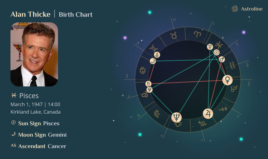 Alan Thicke Birth Charts & Zodiac Sign: Sun, Moon & Rising Signs