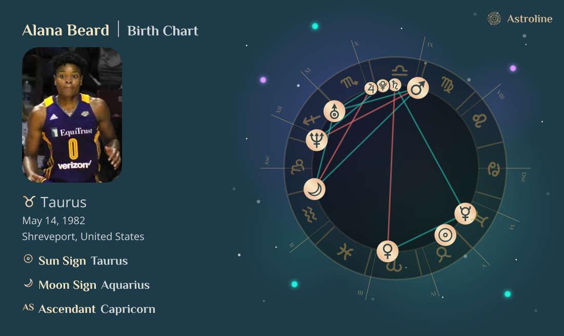 Alana Beard Birth Charts & Zodiac Sign: Sun, Moon & Rising Signs