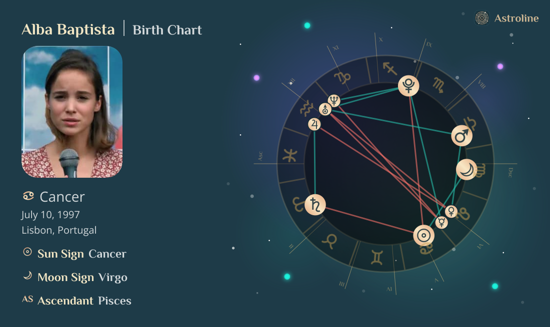Alba Baptista Birth Charts & Zodiac Sign: Sun, Moon & Rising Signs