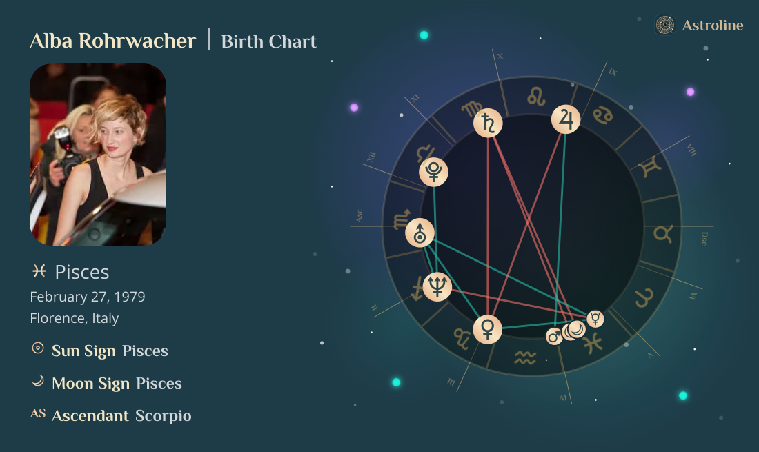 Alba Rohrwacher Birth Charts & Zodiac Sign: Sun, Moon & Rising Signs