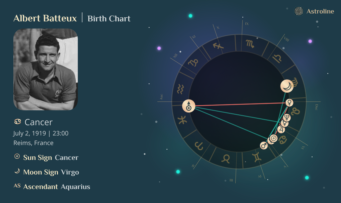 Albert Batteux Birth Charts & Zodiac Sign: Sun, Moon & Rising Signs