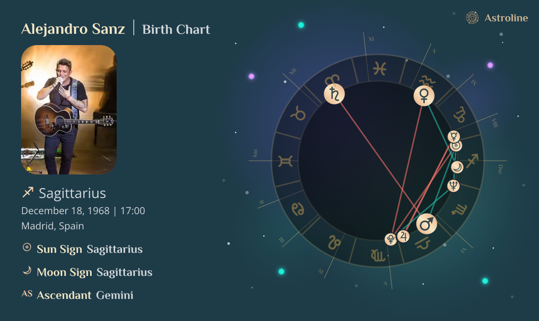 Alejandro Sanz Birth Charts & Zodiac Sign: Sun, Moon & Rising Signs